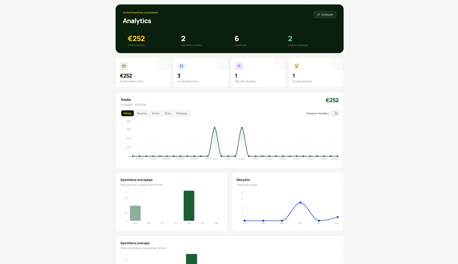 Sportvio revenue and booking analytics