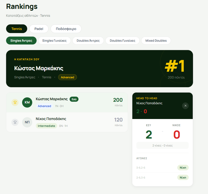 Sportvio member rankings with ATP-style points and head-to-head record